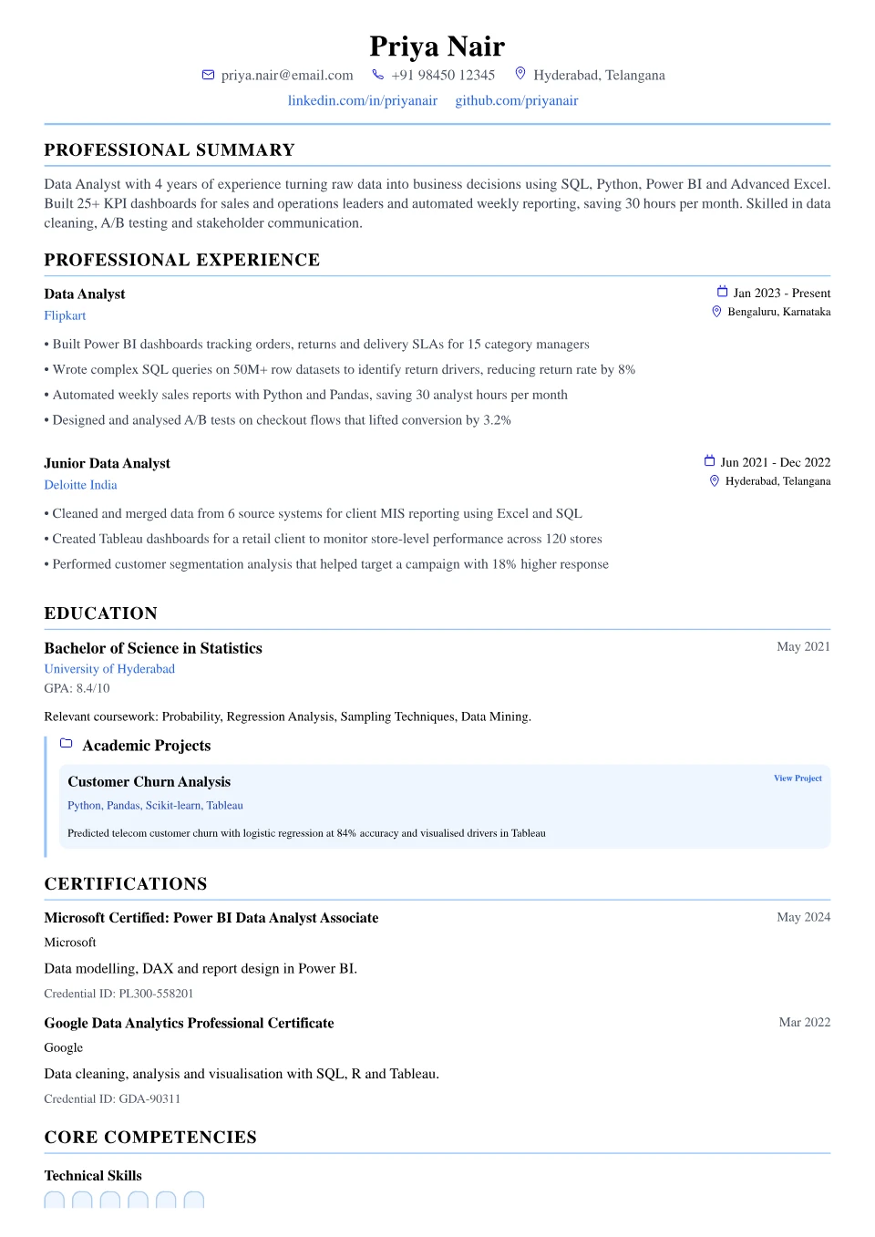 Data Analyst resume sample in the Modern Professional free ATS template